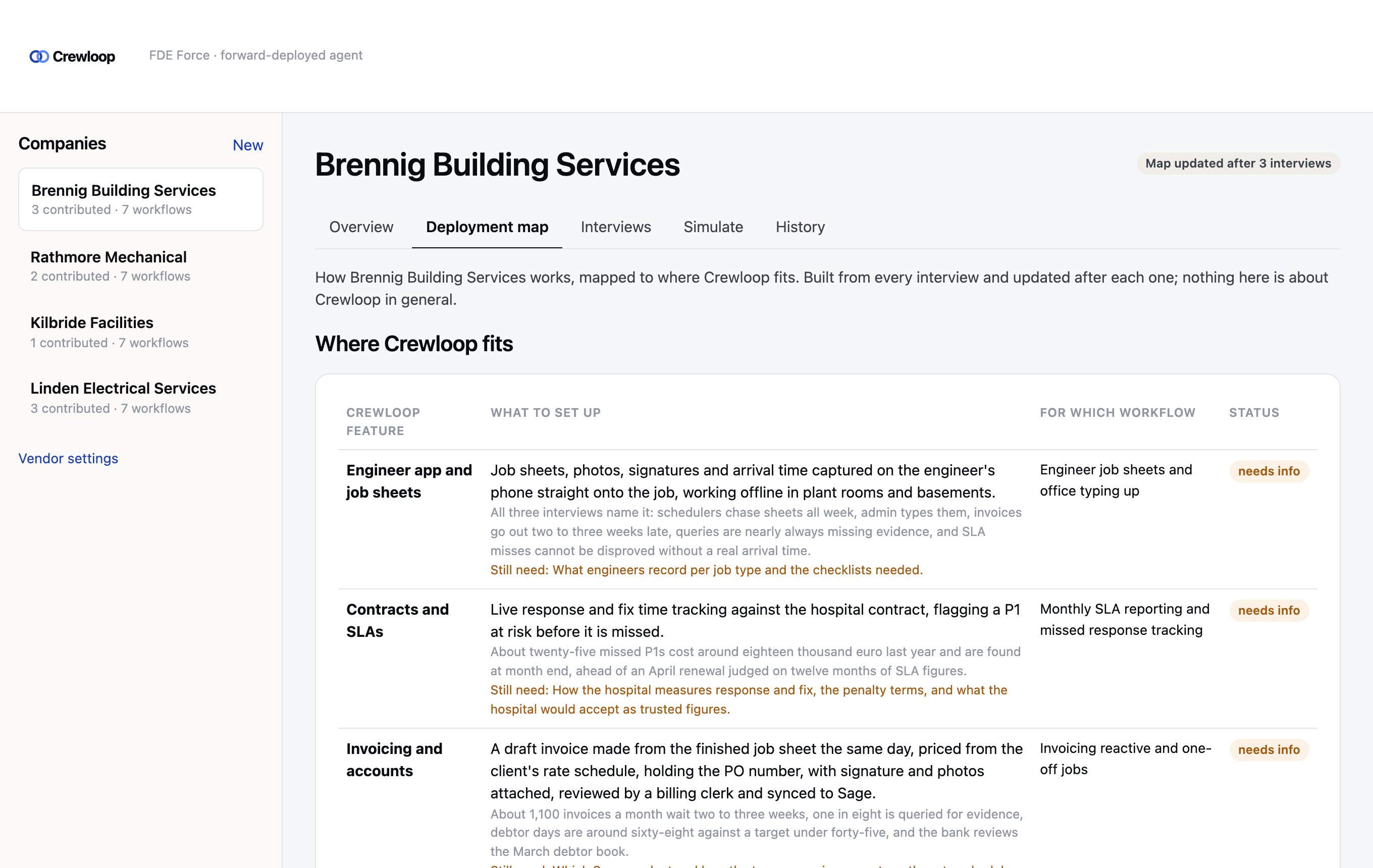 The deployment map for Brennig Building Services: which Crewloop feature to set up, for which workflow, and what is still needed